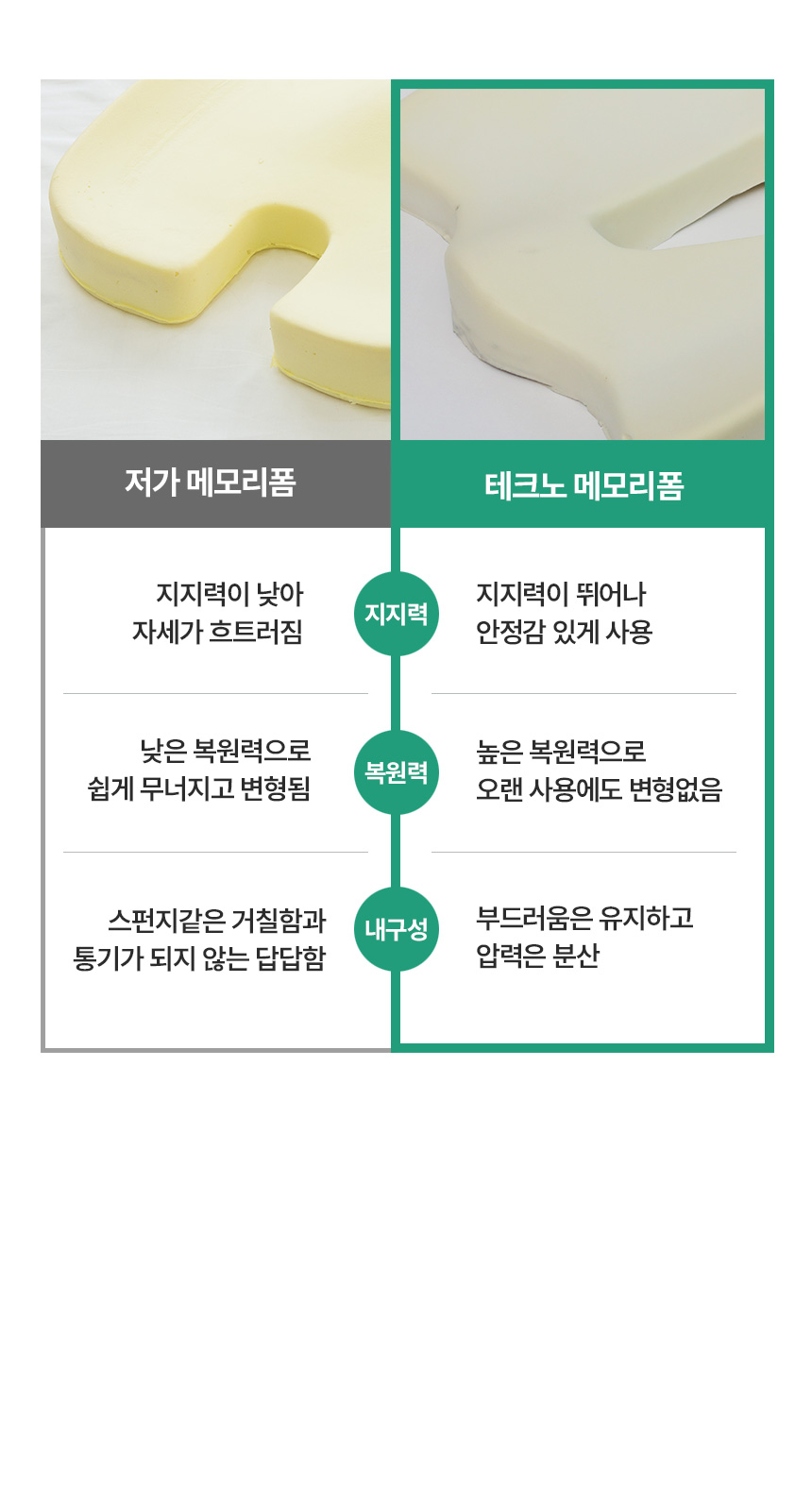 이솔홈 3D 메모리폼 방석 기능성 치질 허리 골반 자세교정 상세 이미지 20